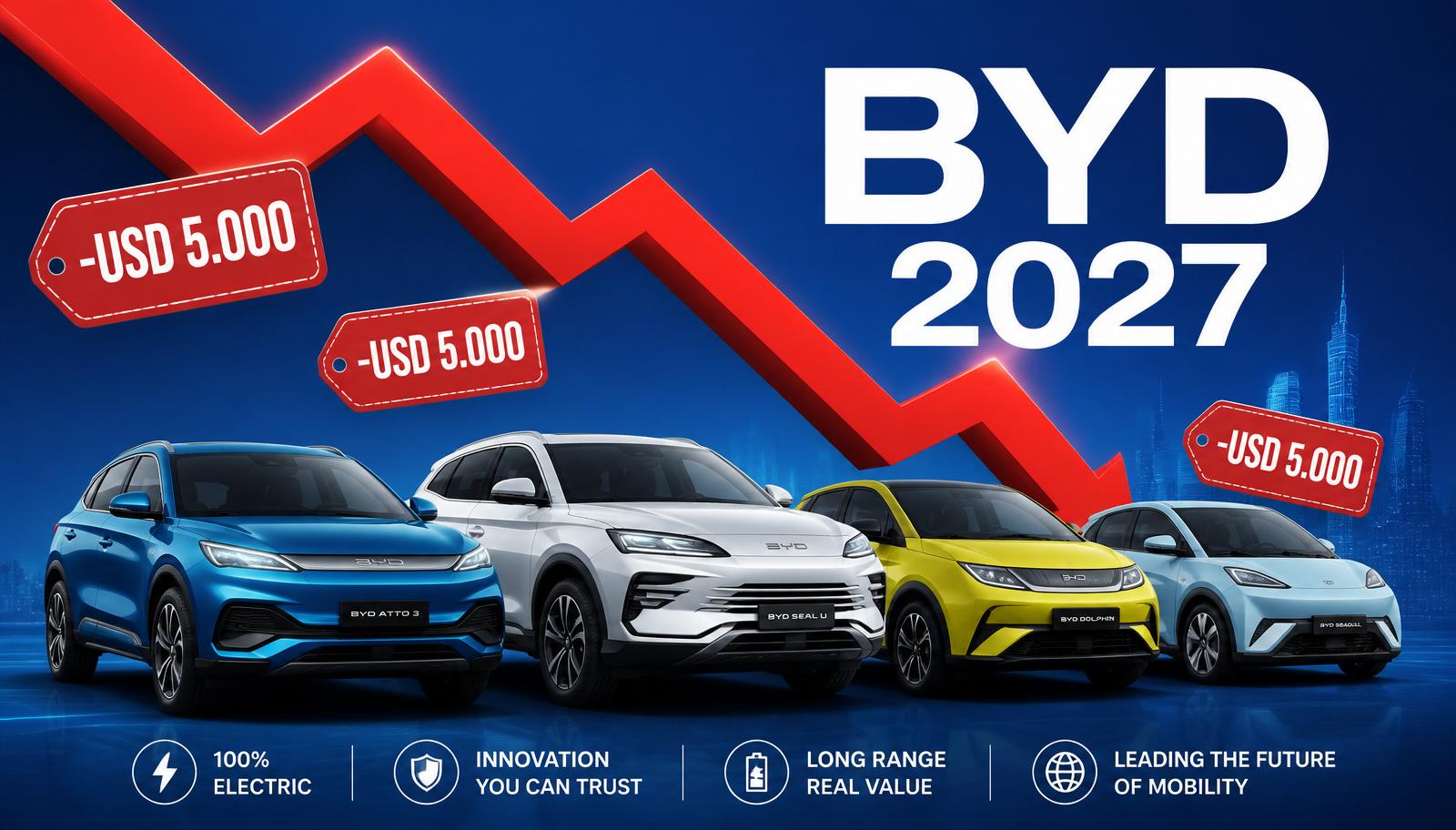BYD baja los precios de su línea EV 2027 en Uruguay: nueva lista oficial