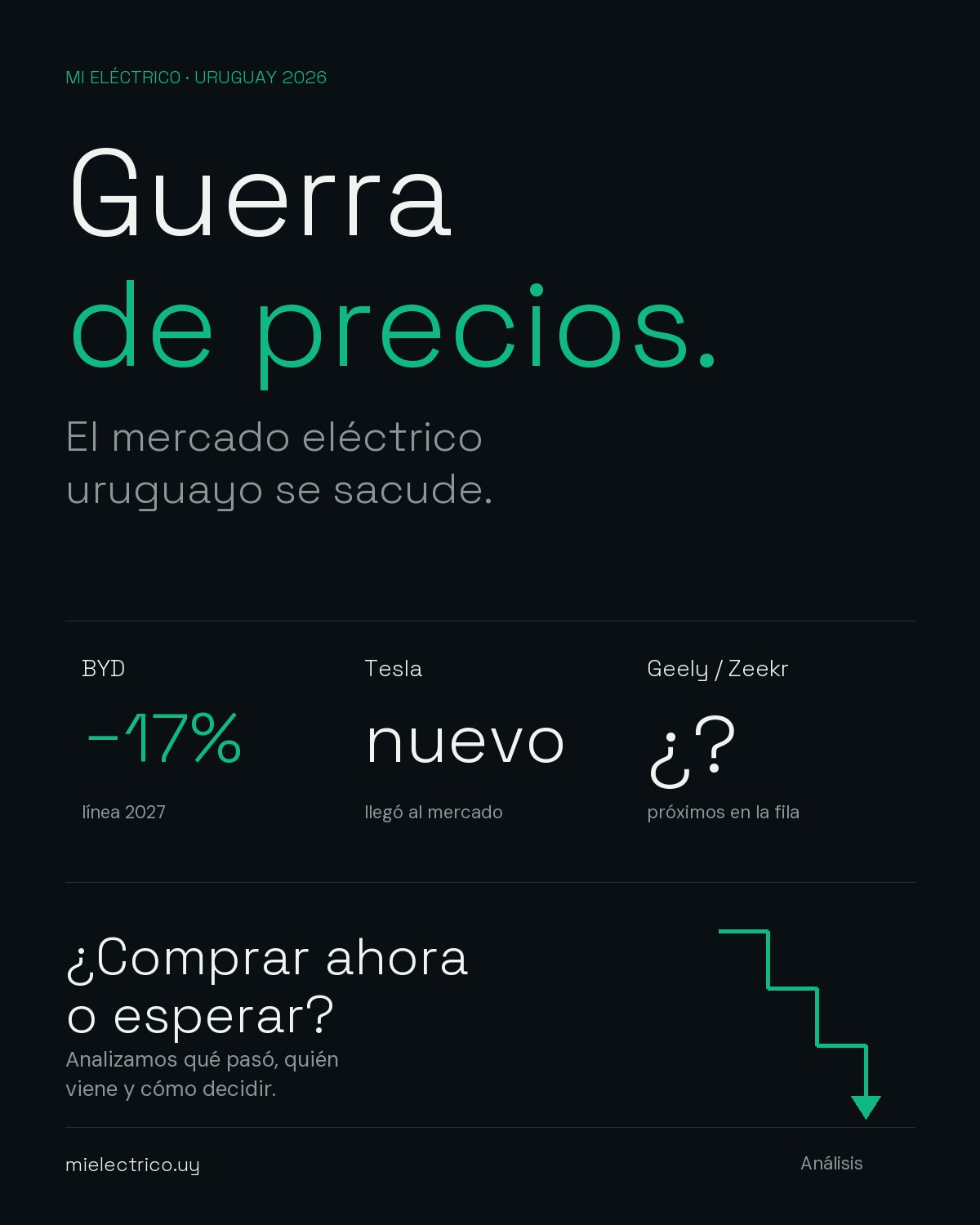 Guerra de precios en los autos eléctricos: qué está pasando en Uruguay y qué conviene hacer
