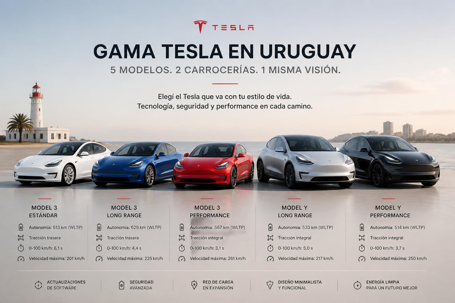 ¿Qué Tesla comprar en Uruguay? Comparación de todas las versiones (2026)